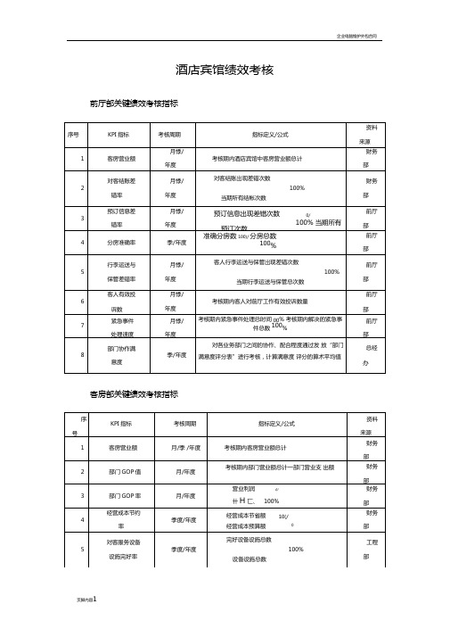 酒店宾馆绩效考核