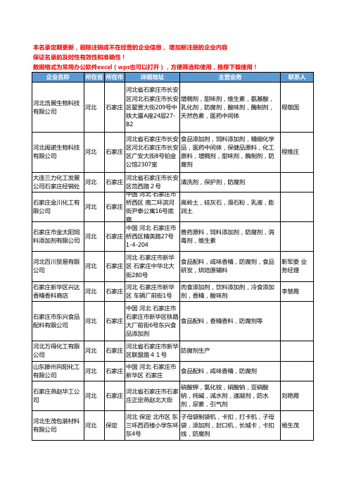 2020新版河北省防腐剂工商企业公司名录名单黄页大全30家