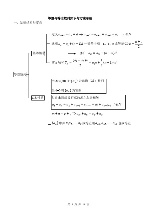 等差与等比数列知识与方法总结