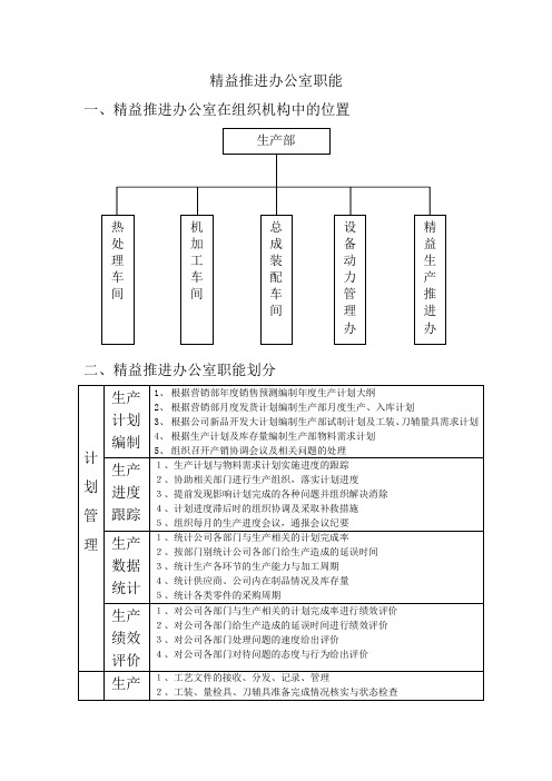 精益推进办公室职能