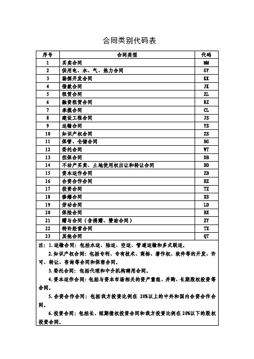 合同类别代码表