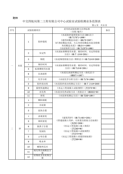 中交四航局第二工程有限公司中心试验室试验检测业务范围表doc