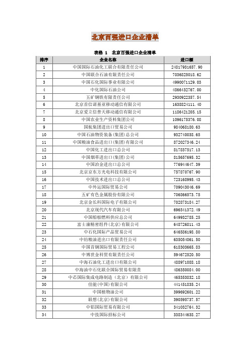 北京百强进口企业清单