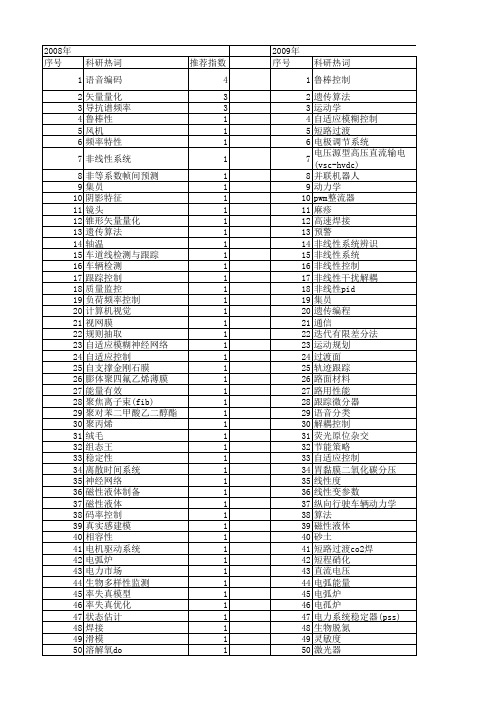 【北京市自然科学基金】_控制参数_基金支持热词逐年推荐_【万方软件创新助手】_20140730