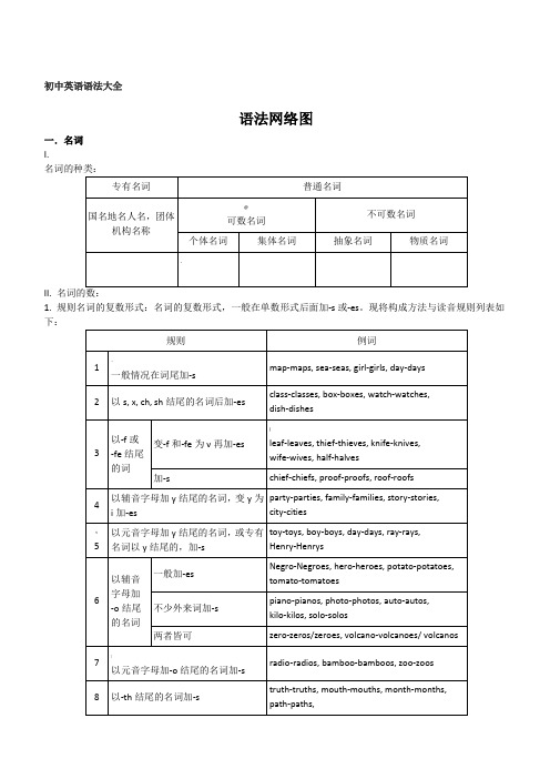 初中英语语法大全精华版