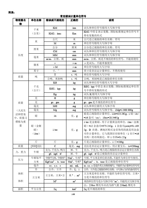 常见错误计量单位符号