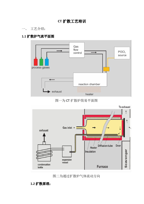 扩散培训资料