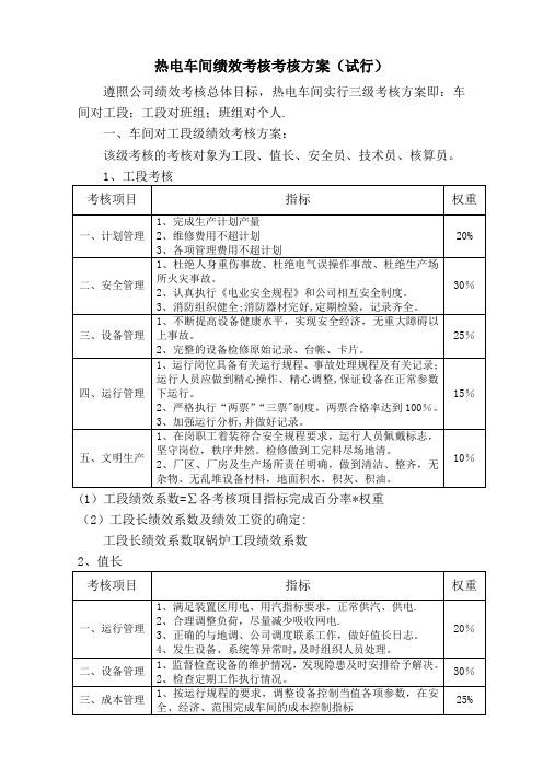 热电车间绩效考核考核方案