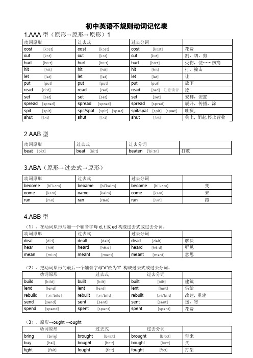 初中英语不规则动词过去式和过去分词表(附音标)