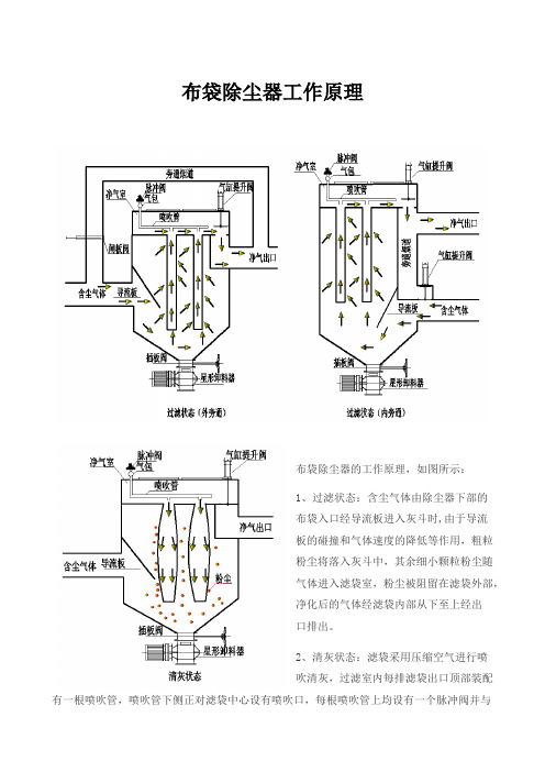 布袋除尘器工作原理