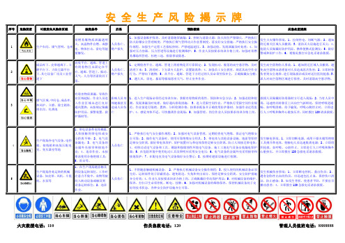 (完整版)安全生产风险公告栏