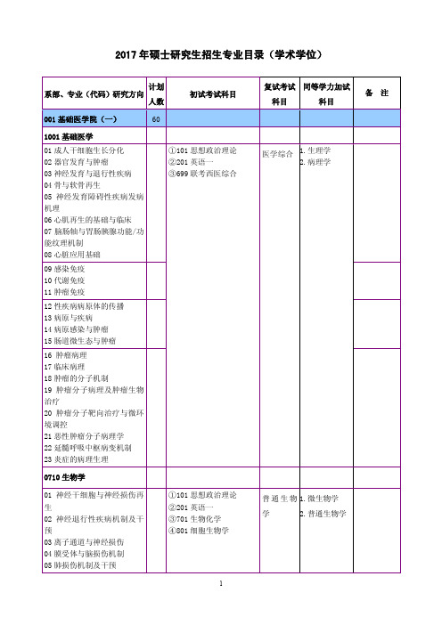 2017年硕士研究生招生专业目录(学术学位)