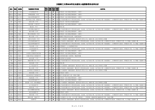 大连理工大学2019年自主招生入选资格考生名单公示