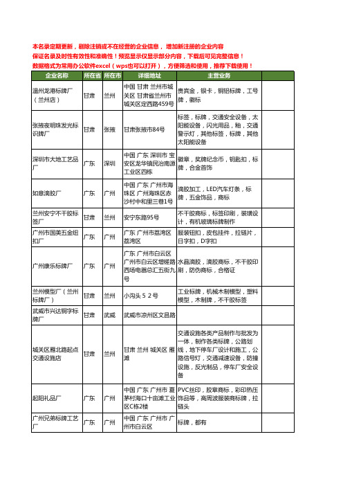 新版全国标牌厂工商企业公司商家名录名单联系方式大全40家