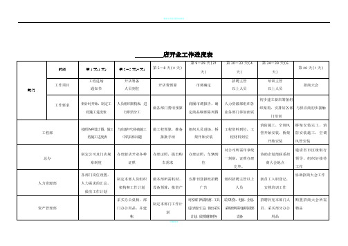 商超开业倒排表