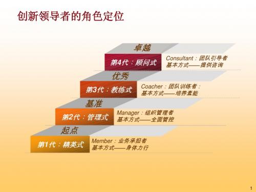 美国21世纪领导力研究院授证讲师班学员阅读材料22：领导艺术修炼