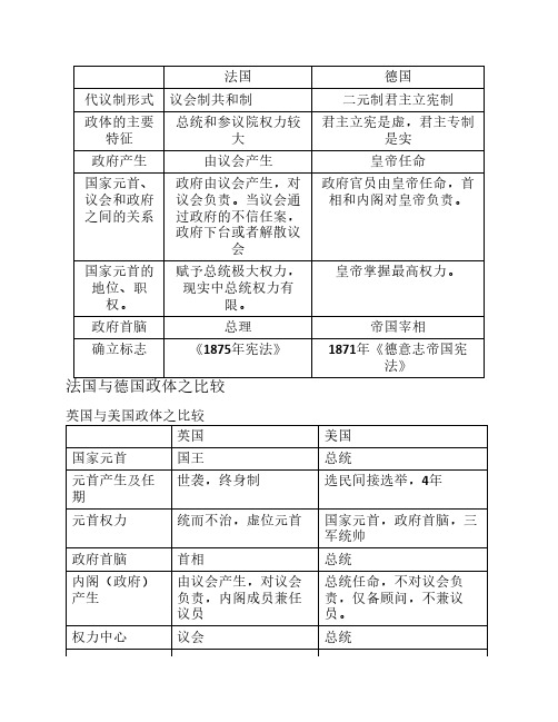 英美法德四国政体的比较