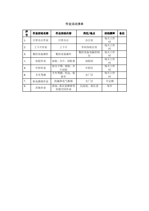 作业活动清单