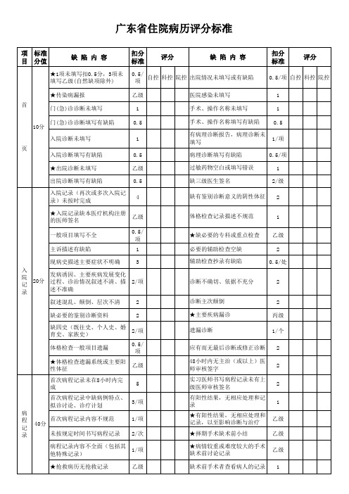 广东省住院病历评分标准