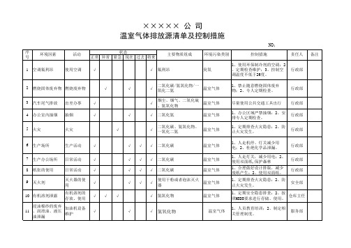 温室气体排放源清单及控制措施