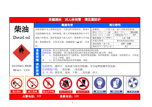 汽油柴油危害告知牌(1)