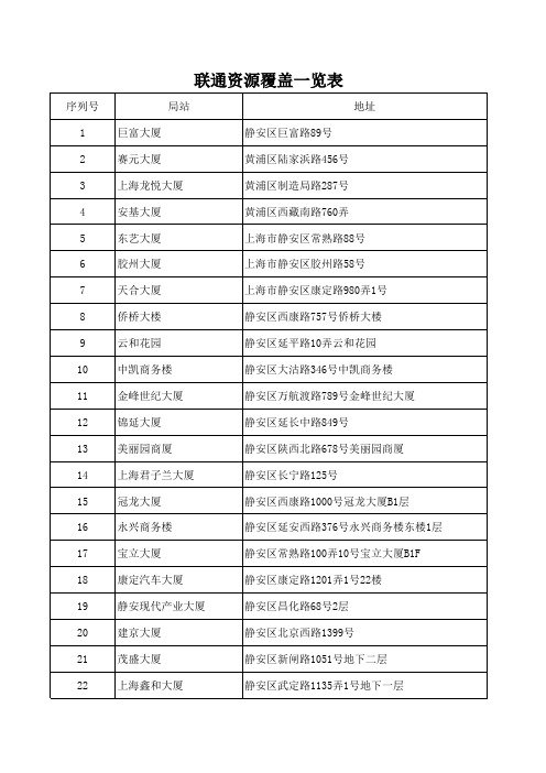 联通资源覆盖一览表