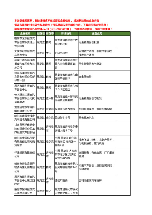 新版全国报废工商企业公司商家名录名单联系方式大全80家