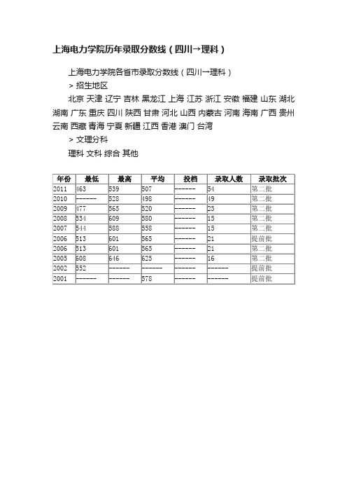 上海电力学院历年录取分数线（四川→理科）