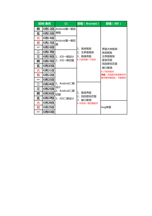 产品经理手机APP项目进度表