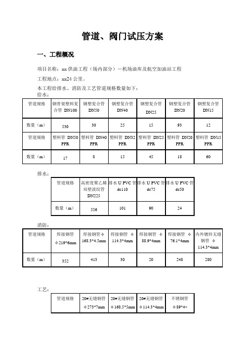 油库及航空加油站工程管道、阀门试压方案