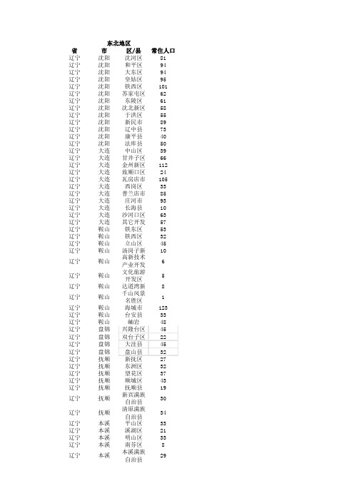 东北地区城市分布及各市、区、县人口数量