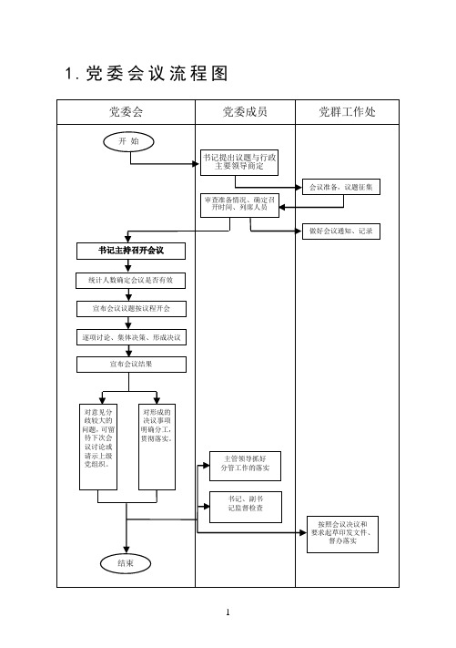 党内工作流程