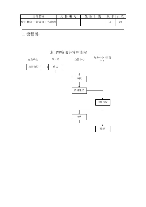 废旧物资出售管理工作流程