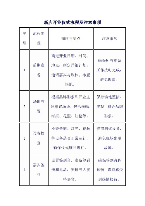 新店开业仪式流程及注意事项