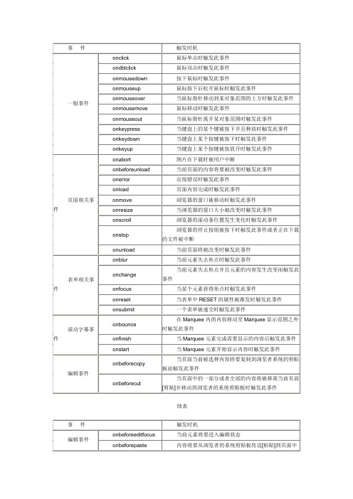 javascript鼠标事件汇总