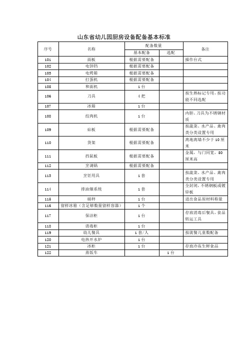 山东省幼儿园厨房设备配备基本标准