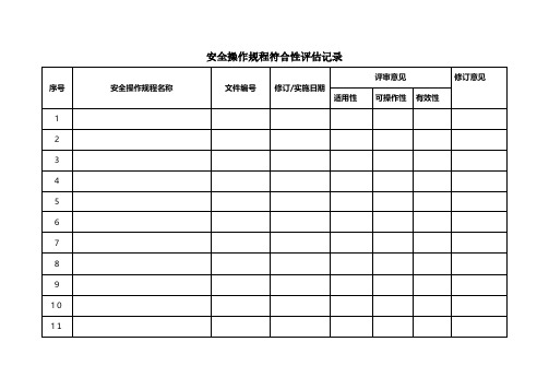 12.安全操作规程符合性评估修订记录 【精】4)安全管理台账安全生产规范化企业管理安全制度应急预案