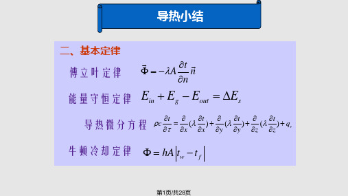 传热过程总结分解PPT课件