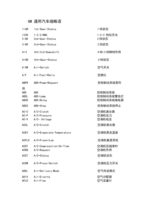 GM通用汽车缩略语(1)