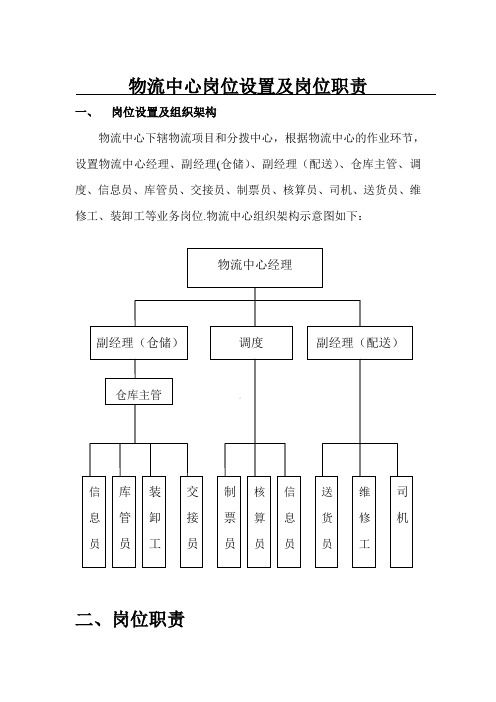 物流中心岗位设置及岗位职责