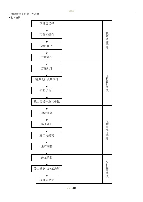 25张图!工程建设项目全套流程