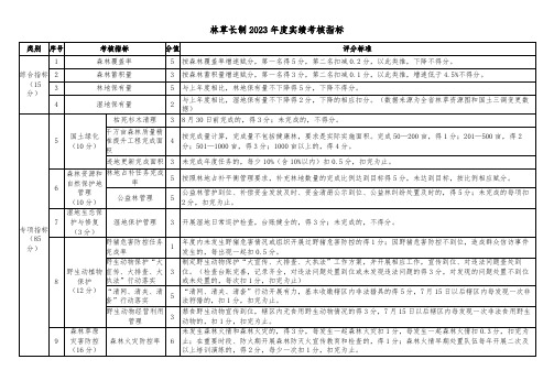 林草长制2023年度实绩考核指标