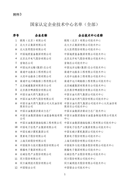 国家认定企业技术中心名单(全部)-截至2015年末