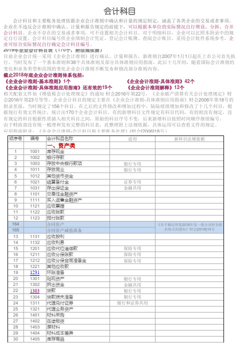 2019新会计准则会计科目表及科目帐户使用详解