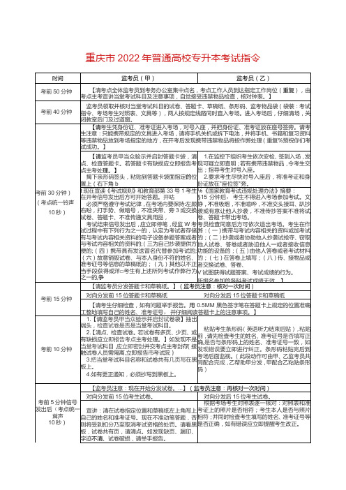 重庆市2022年普通高校专升本考试指令