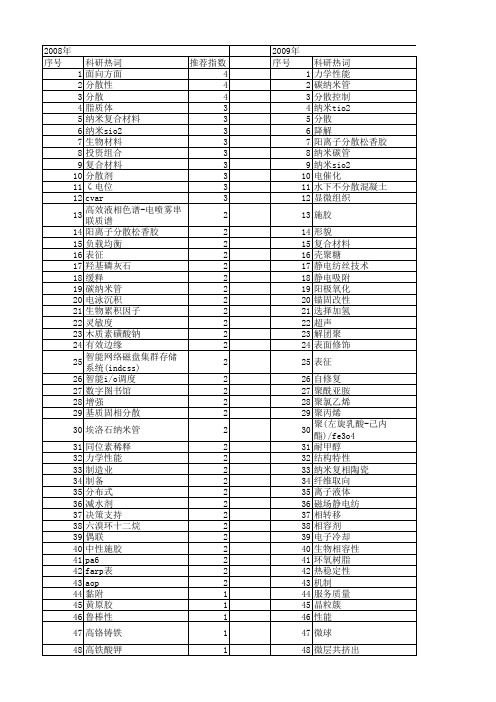 【国家自然科学基金】_分散技术_基金支持热词逐年推荐_【万方软件创新助手】_20140802