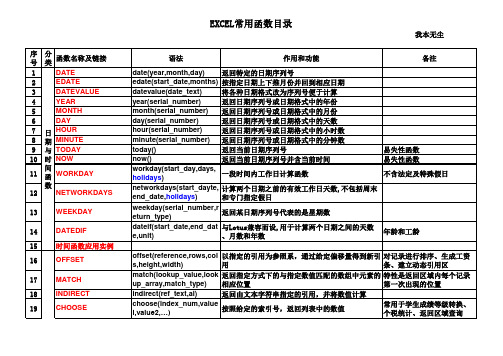 Excel2003常用函数详解(强烈推荐)