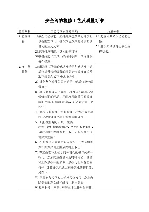 安全阀的检修工艺及质量标准