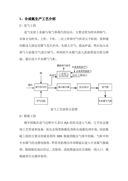 合成氨生产工艺介绍