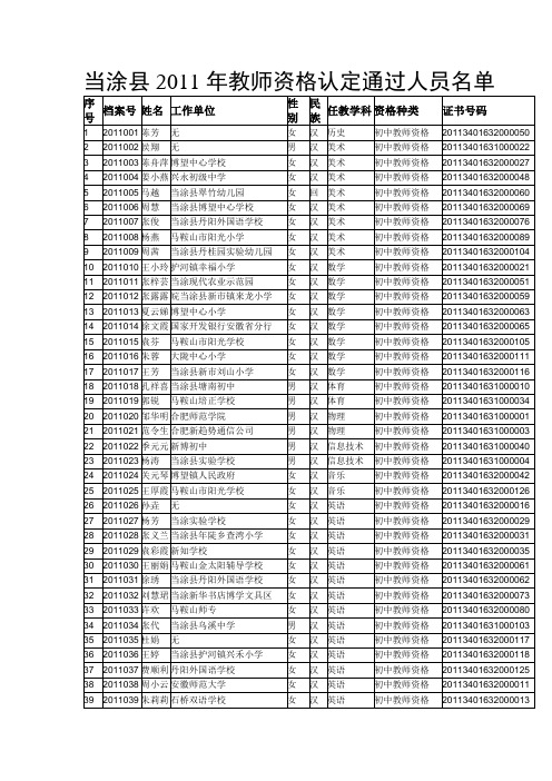 当涂县2011年教师资格认定通过人员名单